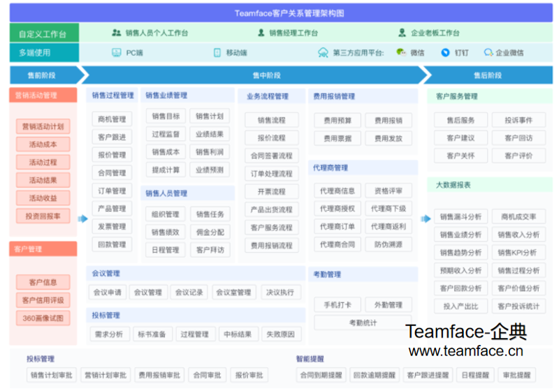 系统集成：揭秘企业信息化背后的秘密武器